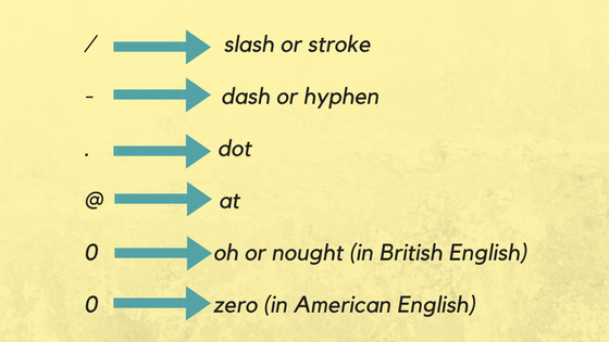 Como decir simbolos en ingles. Hablar por telefono