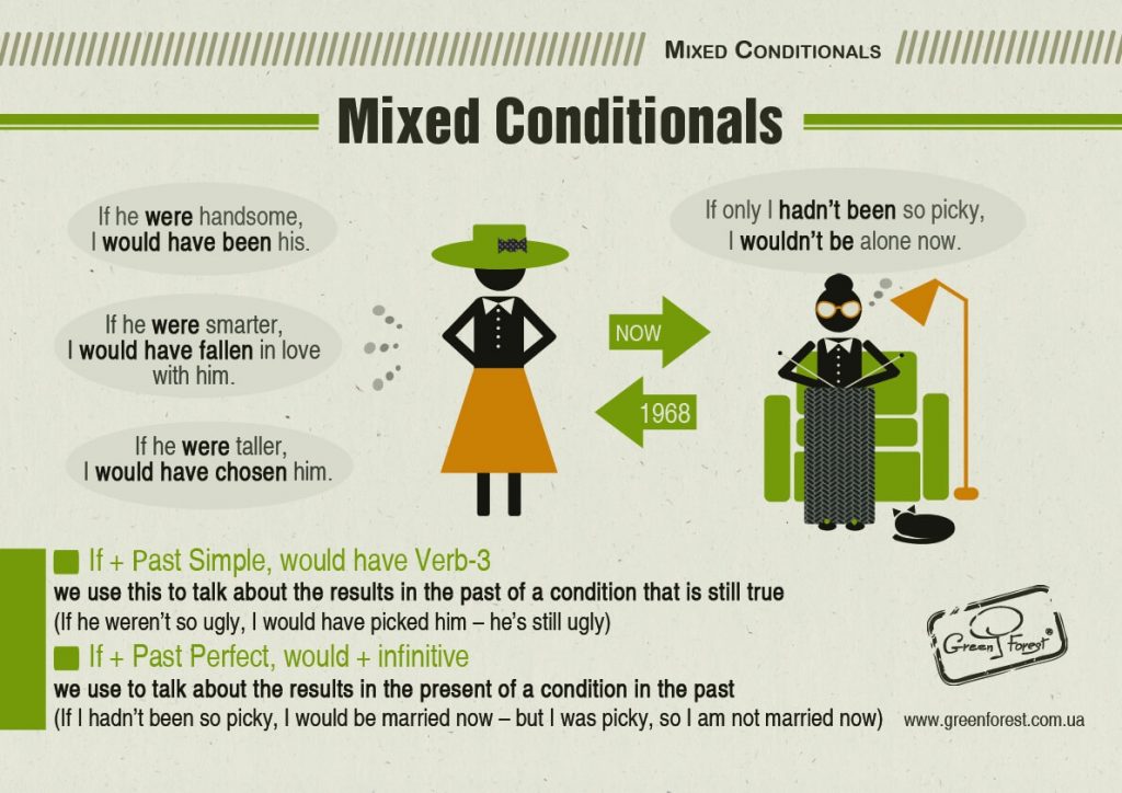 Mixed conditionals